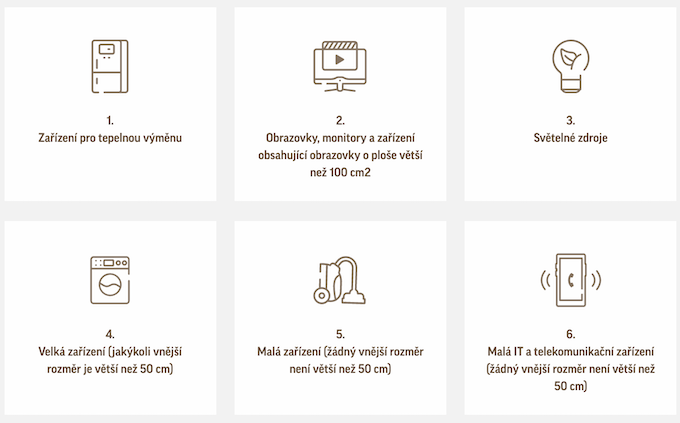 Katalog elektrozařízení Katalog elektrozařízení