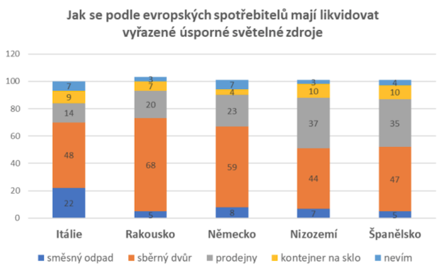 Průzkum