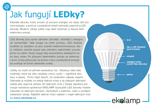 grafika - LED grafika - LED